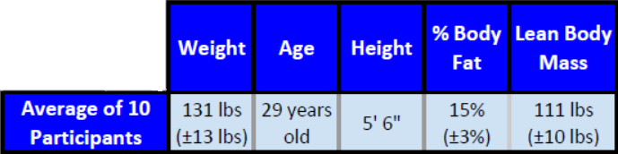 Descriptive data for Binzen, et al. 2001