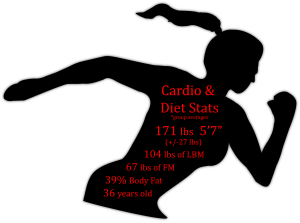 diet and cardio stats