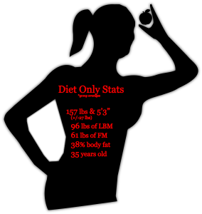 diet stats