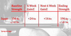 Kraemer 1997a Squat Results 5