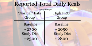 Antonio 2014 protein weight lifting research study