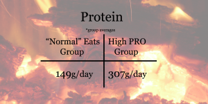 Antonio 2014 protein weight lifting research study