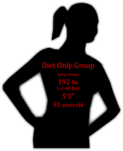 Idoate & Izquierdo 2010 & 2011 mri visceral adipose fat weight lifting diet research study