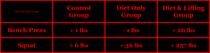 Idoate & Izquierdo 2010 & 2011 mri visceral adipose fat weight lifting diet research study