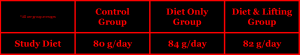 Idoate & Izquierdo 2010 & 2011 mri visceral adipose fat weight lifting diet research study