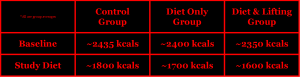 Idoate & Izquierdo 2010 & 2011 mri visceral adipose fat weight lifting diet research study