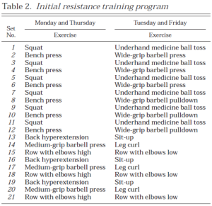 kraemer 2000 females males women men weight lifting aerobic exercise dexa mri scan research study body composition