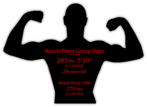 Robergs 2007 bench press squat research energy expenditure calories weight lifting