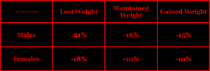 Delmonico 2009 & Wroblewski 2011 older aging muscle fat strength elderly