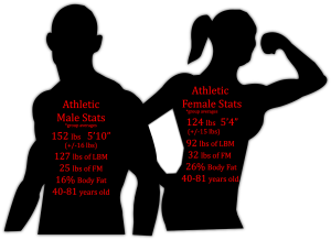 Delmonico 2009 & Wroblewski 2011 older aging muscle fat strength elderly