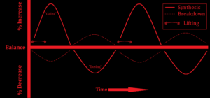 AF Graph - PRO 03