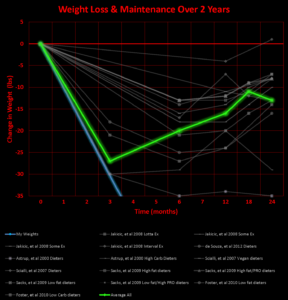 Hall 2016 Biggest Loser study research weight loss fat muscle metabolism calories metabolic adaptation exercise