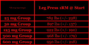 Bhasin 2001 testosterone muscle fat gains anabolic steroids research study