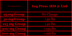Bhasin 2001 testosterone muscle fat gains anabolic steroids research study