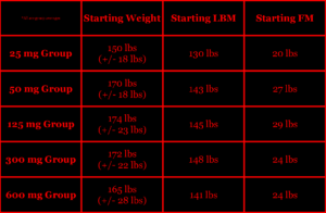 Bhasin 2001 testosterone muscle fat gains anabolic steroids research study