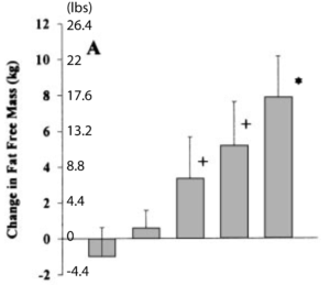 Bhasin 2001 testosterone muscle fat gains anabolic steroids research study