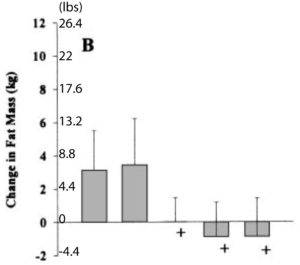 Bhasin 2001 testosterone muscle fat gains anabolic steroids research study