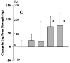 Bhasin 2001 testosterone muscle fat gains anabolic steroids research study