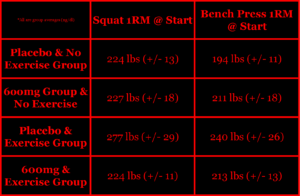 Bhasin 1996 testosterone muscle fat gains anabolic steroids research study testosterone squat bench press weight lifting resistance exercise