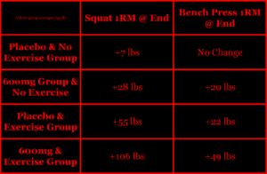 Bhasin 1996 testosterone muscle fat gains anabolic steroids research study testosterone squat bench press weight lifting resistance exercise