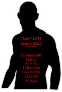 tipton-2016-llbm-stats