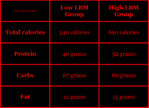 tipton-2016-results-breakfast-chart